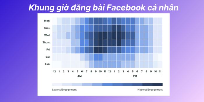 Giờ vàng đăng bài Facebook: Bí quyết tăng tương tác truyền thông