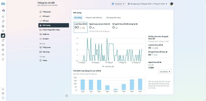 Giờ vàng đăng bài Facebook: Bí quyết tăng tương tác truyền thông